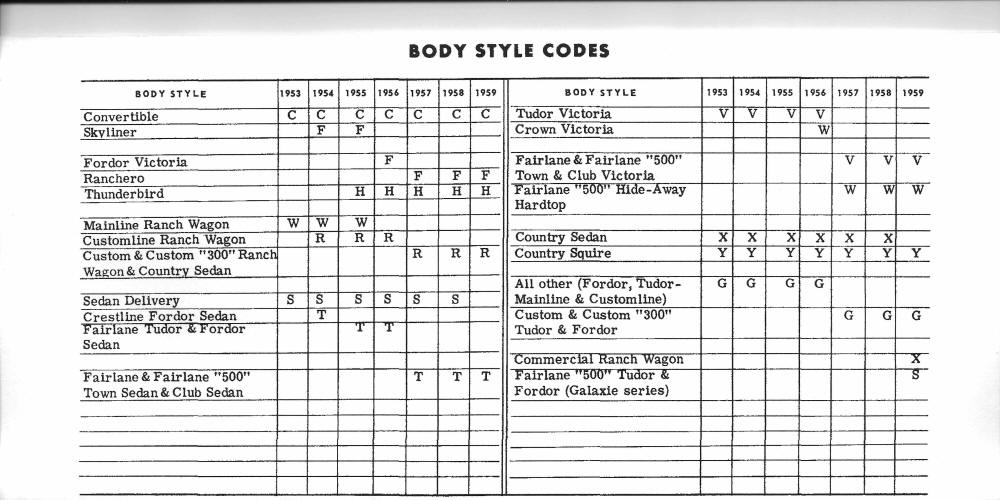 Body Codes
